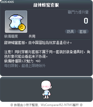 甜辣蜂蜜套服 Tooltip