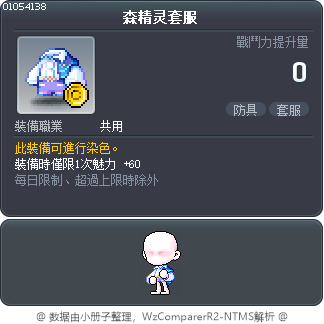 森精灵套服 Tooltip