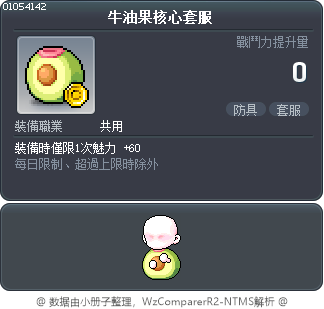 牛油果核心套服 Tooltip