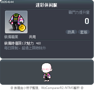 迷彩休闲服 Tooltip