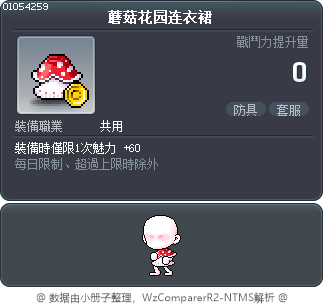 蘑菇花园连衣裙 Tooltip