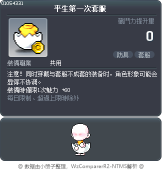 平生第一次套服 Tooltip