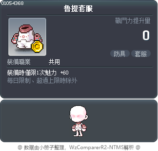 鲁提套服 Tooltip