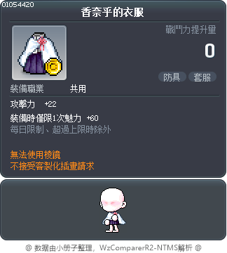 香奈乎的衣服 Tooltip