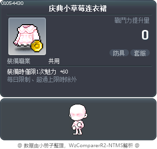 庆典小草莓连衣裙 Tooltip