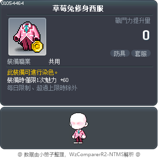 草莓兔修身西服 Tooltip