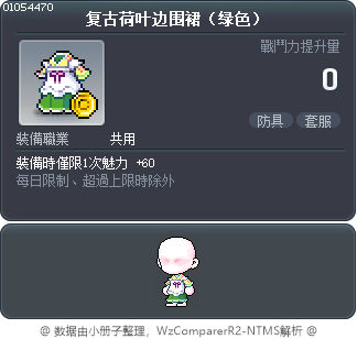 复古荷叶边围裙（绿色） Tooltip