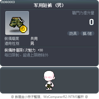军用短裤 Tooltip