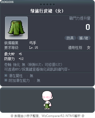 绿旅行皮裙 Tooltip