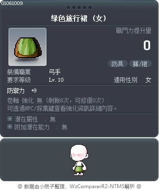 綠色旅行裙 Tooltip