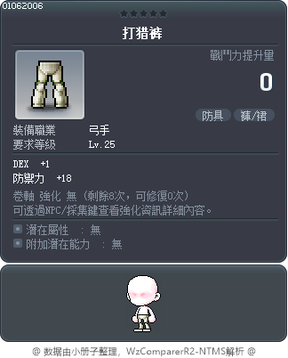 打猎裤 Tooltip