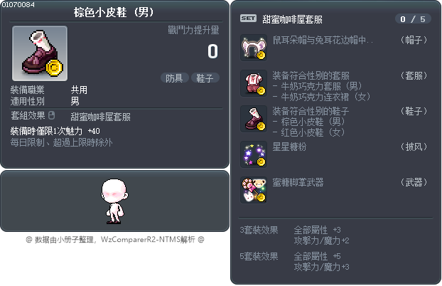 甜心咖啡廳鞋子 Tooltip