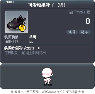 可爱糖果鞋子 Tooltip