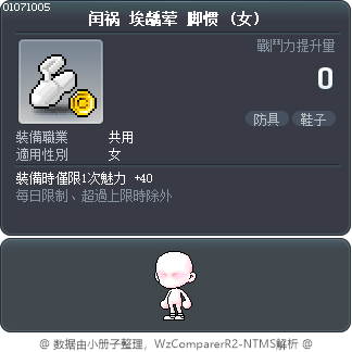 闰祸 埃龋荤 脚惯 Tooltip