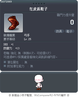 红皮质鞋子 Tooltip