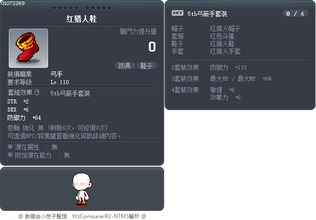 红猎人鞋 Tooltip
