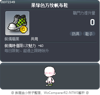 果绿色方纹帆布鞋 Tooltip