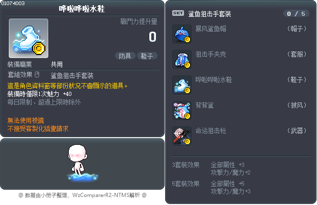 哗啦哗啦水鞋 Tooltip