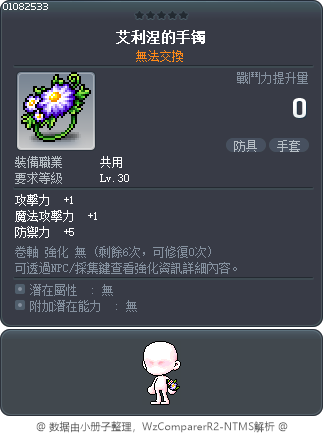 艾利涅的手镯 Tooltip