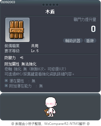 木盾 Tooltip