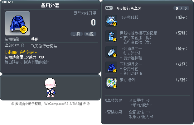 备用外套 Tooltip