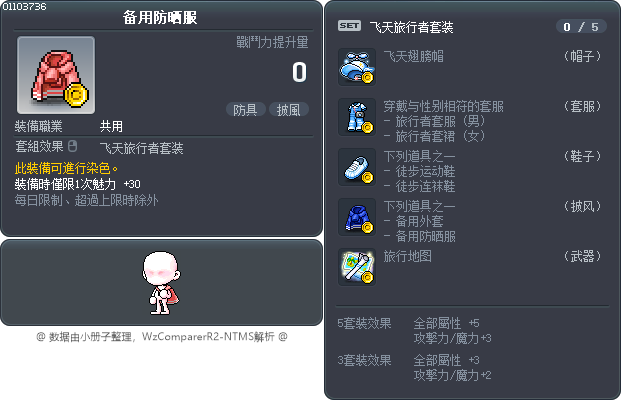 备用防晒服 Tooltip
