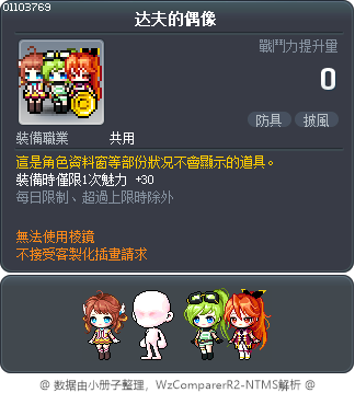 达夫的偶像 Tooltip