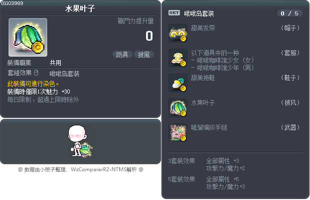 水果叶子 Tooltip