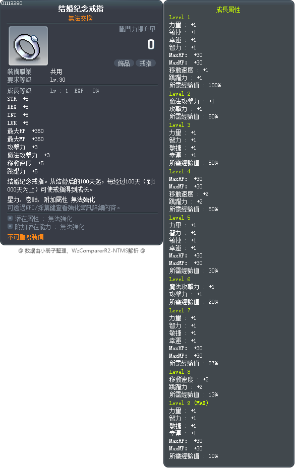 结婚纪念戒指 Tooltip