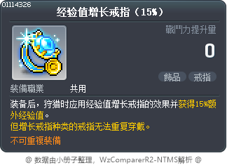 经验值增长戒指（15%） Tooltip
