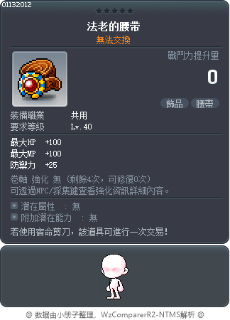 法老的腰带 Tooltip