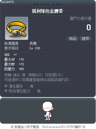 锐利绿色金腰带 Tooltip
