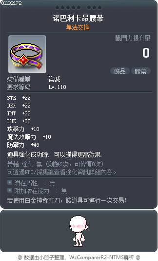 Nova Lycaon Belt Tooltip