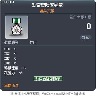 勤奋冒险家勋章 Tooltip