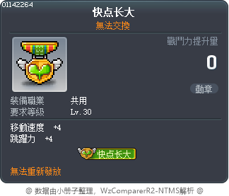 快速成長勳章 Tooltip