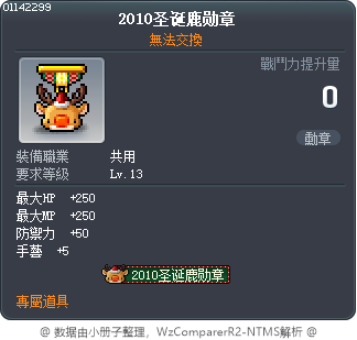 2010魯道夫勳章 Tooltip