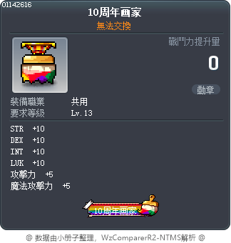 10周年画家 Tooltip