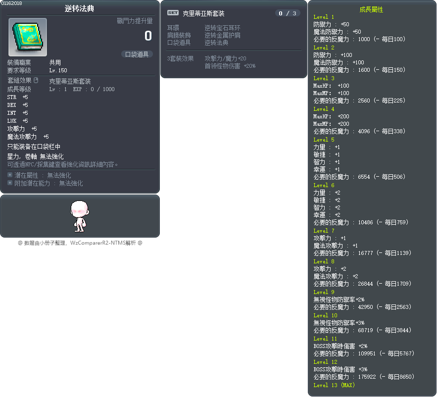 逆转法典 Tooltip