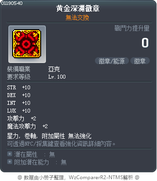 黄金深渊徽章 Tooltip