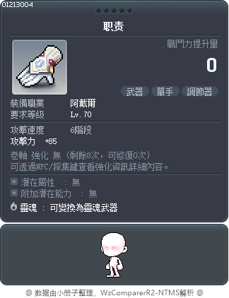 职责 Tooltip
