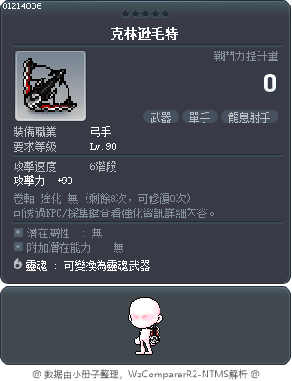 克林逊毛特 Tooltip