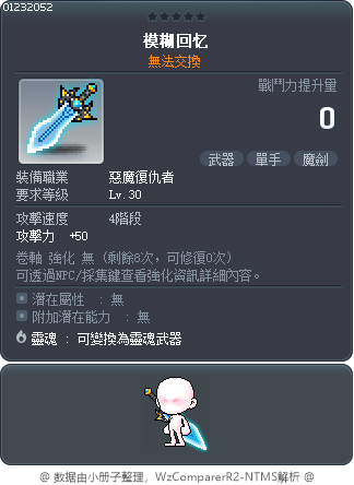 Dim Memory Tooltip