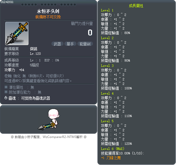 永恒矛头剑 Tooltip