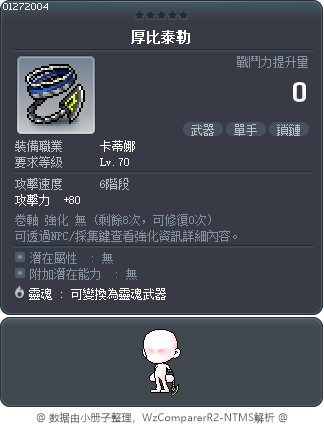 厚比泰勒 Tooltip