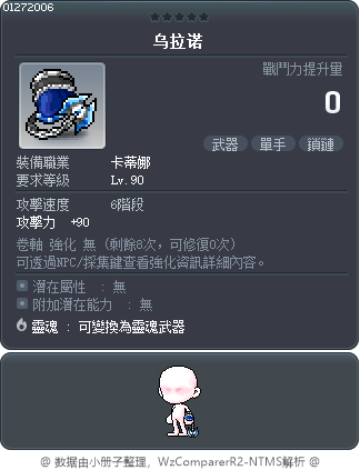 乌拉诺 Tooltip