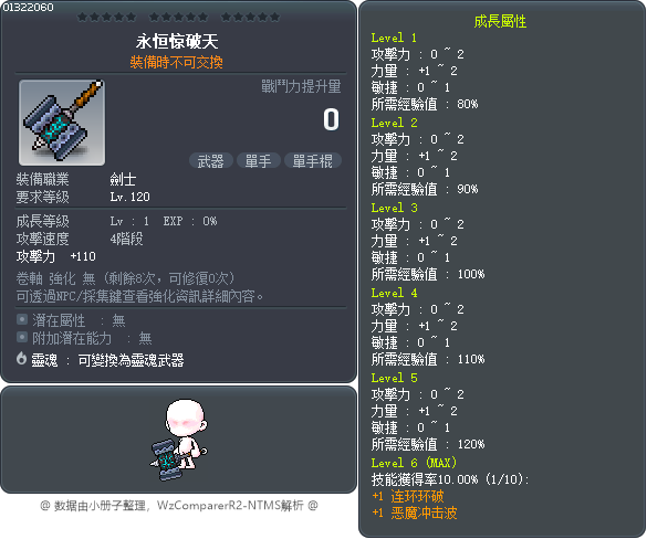 永恒惊破天 Tooltip