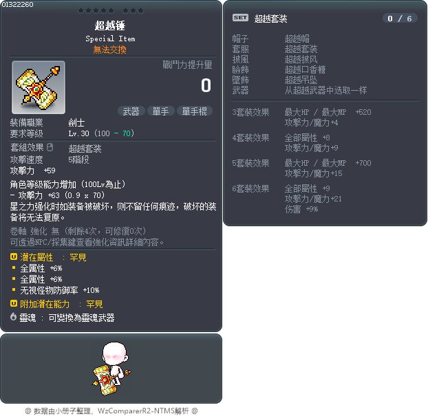 超越锤 Tooltip