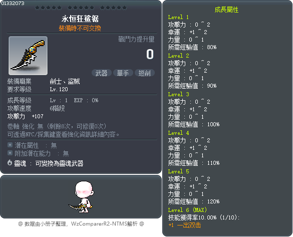 永恒狂鲨锯 Tooltip
