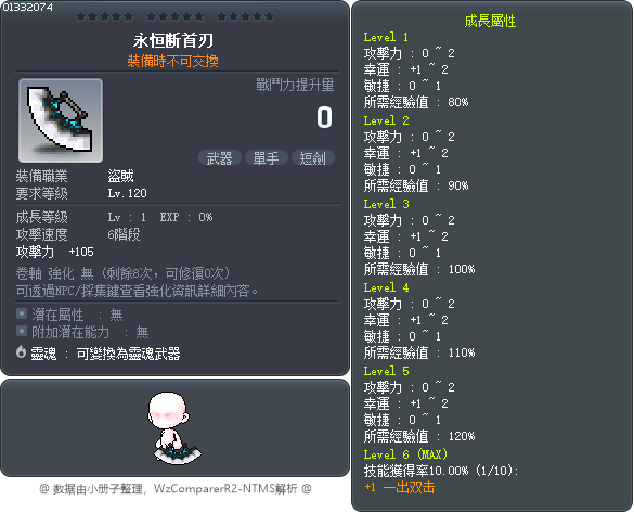 永恒断首刃 Tooltip