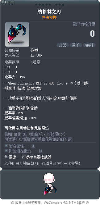 纳格林之刃 Tooltip